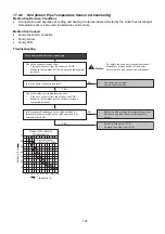 Preview for 123 page of Panasonic 5025232871346 Service Manual