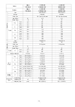 Предварительный просмотр 15 страницы Panasonic 5025232891009 Service Manual