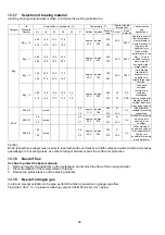 Предварительный просмотр 88 страницы Panasonic 5025232891009 Service Manual