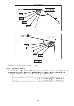 Предварительный просмотр 97 страницы Panasonic 5025232891009 Service Manual