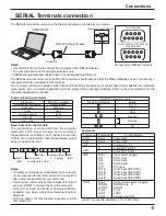 Preview for 11 page of Panasonic 50PH10UK - 50" Plasma Panel Operating Instructions Manual