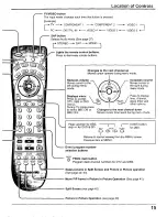 Preview for 15 page of Panasonic 52DL52 - PT - 52" CRT TV Operating Instructions Manual