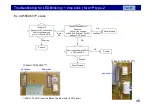 Preview for 48 page of Panasonic 55ES Series Technical Manual