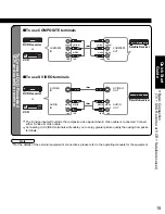 Preview for 15 page of Panasonic 58PZ750U - 58" Plasma TV Operating Instructions Manual