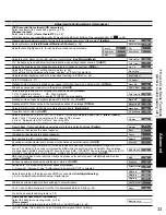 Preview for 33 page of Panasonic 58PZ750U - 58" Plasma TV Operating Instructions Manual