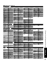 Preview for 49 page of Panasonic 58PZ750U - 58" Plasma TV Operating Instructions Manual