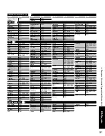 Preview for 51 page of Panasonic 58PZ750U - 58" Plasma TV Operating Instructions Manual