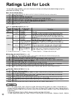 Preview for 52 page of Panasonic 58PZ750U - 58" Plasma TV Operating Instructions Manual