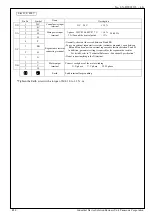 Preview for 42 page of Panasonic 60540000 Reference Specifications