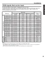 Предварительный просмотр 23 страницы Panasonic 60LCX64 - PT - 60" Rear Projection TV Operating Instructions Manual