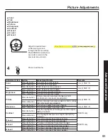 Предварительный просмотр 51 страницы Panasonic 60LCX64 - PT - 60" Rear Projection TV Operating Instructions Manual