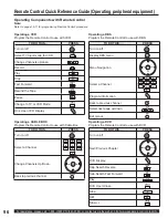 Предварительный просмотр 96 страницы Panasonic 60LCX64 - PT - 60" Rear Projection TV Operating Instructions Manual