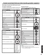 Предварительный просмотр 97 страницы Panasonic 60LCX64 - PT - 60" Rear Projection TV Operating Instructions Manual