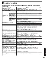 Предварительный просмотр 101 страницы Panasonic 60LCX64 - PT - 60" Rear Projection TV Operating Instructions Manual