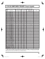 Предварительный просмотр 45 страницы Panasonic 65PF9UK - TH - 65" Plasma Panel Operating Instructions Manual