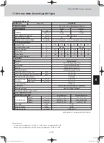 Preview for 15 page of Panasonic 71MP1E5 Technical Data Manual