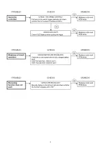 Preview for 4 page of Panasonic 7430LA Service Manual