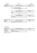 Preview for 5 page of Panasonic 7441LF Service Manual