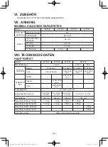 Предварительный просмотр 32 страницы Panasonic 7443OLOA Operating Instructions Manual