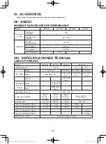 Предварительный просмотр 84 страницы Panasonic 7443OLOA Operating Instructions Manual