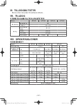 Предварительный просмотр 121 страницы Panasonic 7443OLOA Operating Instructions Manual