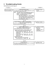 Предварительный просмотр 3 страницы Panasonic 7460OLOA Service Manual