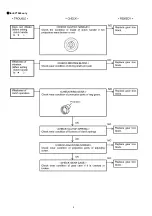 Предварительный просмотр 4 страницы Panasonic 7460OLOA Service Manual