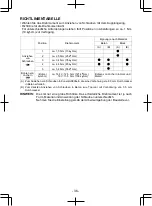 Предварительный просмотр 36 страницы Panasonic 78A1LJ Operating Instructions Manual