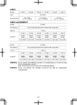 Предварительный просмотр 37 страницы Panasonic 78A1LJ Operating Instructions Manual