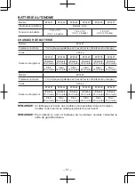 Предварительный просмотр 51 страницы Panasonic 78A1LJ Operating Instructions Manual