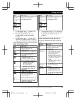 Preview for 15 page of Panasonic 96NKX-TGF370 Operating Instructions Manual