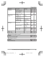 Preview for 41 page of Panasonic 96NKX-TGF370 Operating Instructions Manual