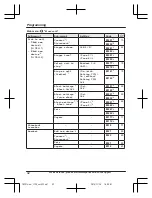 Preview for 42 page of Panasonic 96NKX-TGF370 Operating Instructions Manual