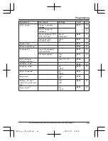 Preview for 45 page of Panasonic 96NKX-TGF370 Operating Instructions Manual