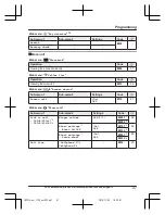 Preview for 47 page of Panasonic 96NKX-TGF370 Operating Instructions Manual