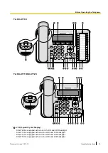 Preview for 15 page of Panasonic 96NKX-UT248 Operating Instructions Manual