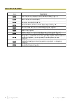 Preview for 22 page of Panasonic 96NKX-UT248 Operating Instructions Manual