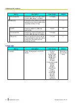 Preview for 42 page of Panasonic 96NKX-UT248 Operating Instructions Manual