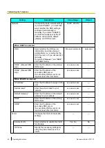 Preview for 44 page of Panasonic 96NKX-UT248 Operating Instructions Manual