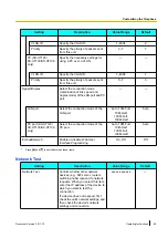 Preview for 45 page of Panasonic 96NKX-UT248 Operating Instructions Manual