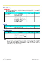 Preview for 46 page of Panasonic 96NKX-UT248 Operating Instructions Manual