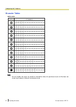 Preview for 50 page of Panasonic 96NKX-UT248 Operating Instructions Manual