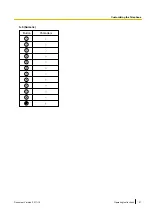 Preview for 51 page of Panasonic 96NKX-UT248 Operating Instructions Manual