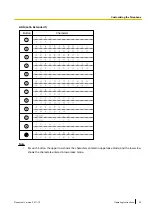 Preview for 53 page of Panasonic 96NKX-UT248 Operating Instructions Manual