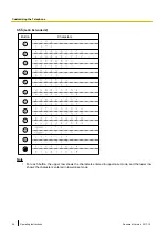 Preview for 54 page of Panasonic 96NKX-UT248 Operating Instructions Manual