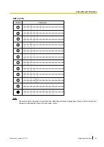 Preview for 55 page of Panasonic 96NKX-UT248 Operating Instructions Manual