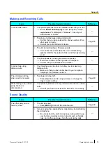 Preview for 75 page of Panasonic 96NKX-UT248 Operating Instructions Manual