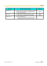 Preview for 77 page of Panasonic 96NKX-UT248 Operating Instructions Manual