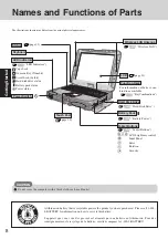 Preview for 8 page of Panasonic 9TGCF-181A Operating Instructions Manual