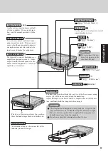 Preview for 9 page of Panasonic 9TGCF-181A Operating Instructions Manual